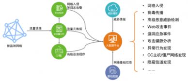 绿盟科技全流量威胁分析解决方案 RSA 2018现场全面解读与物联网服务安全启示