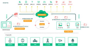 青莲云完成数千万元A轮融资，以“软件定义”理念重塑物联网业务安全